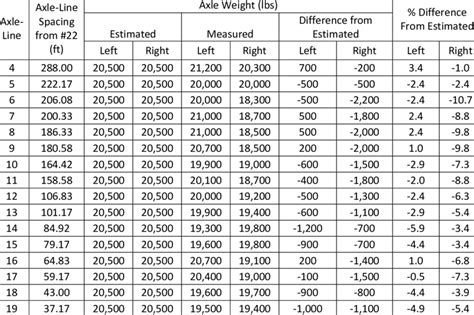 ohio axle weight chart.